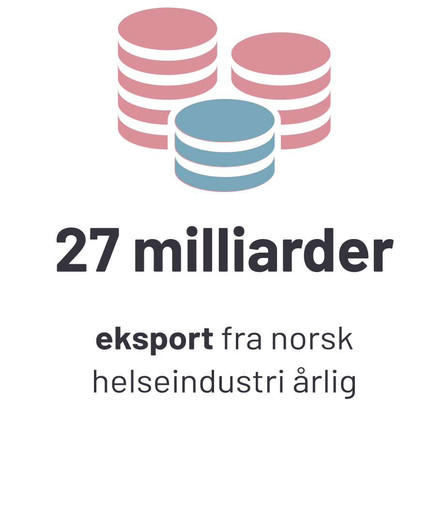 Kilde: Helseindustriens eksport. Menon 15/2025